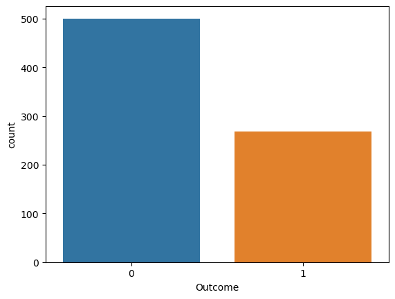 Countplot