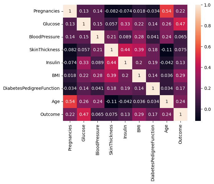 Heatmap