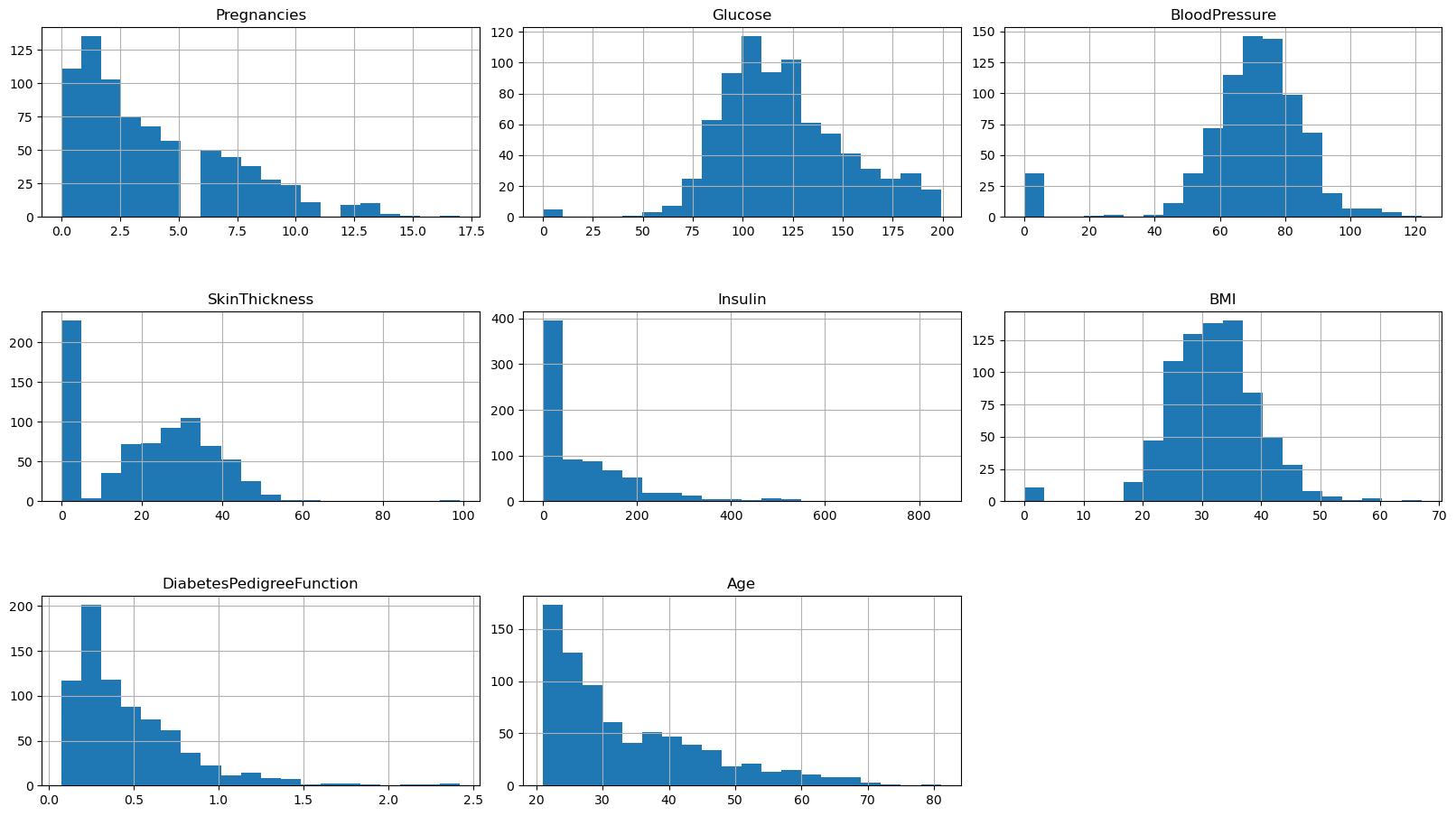 Histogram