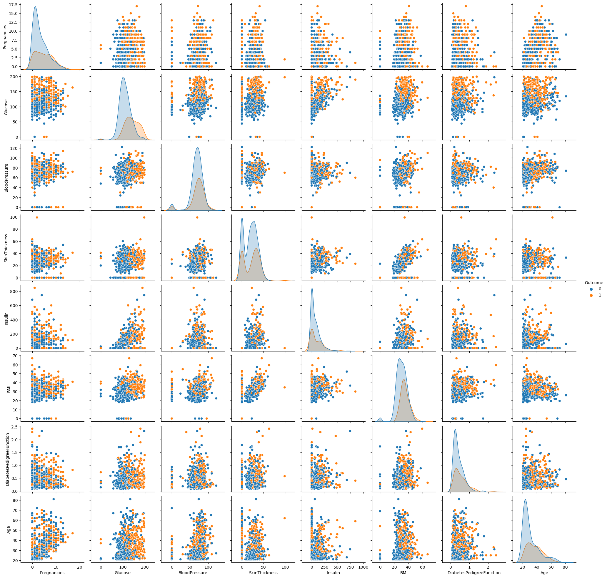Pairplot